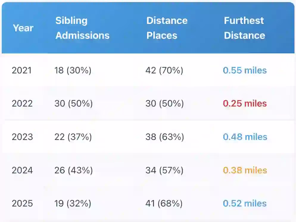 Premiums and Market Dynamics