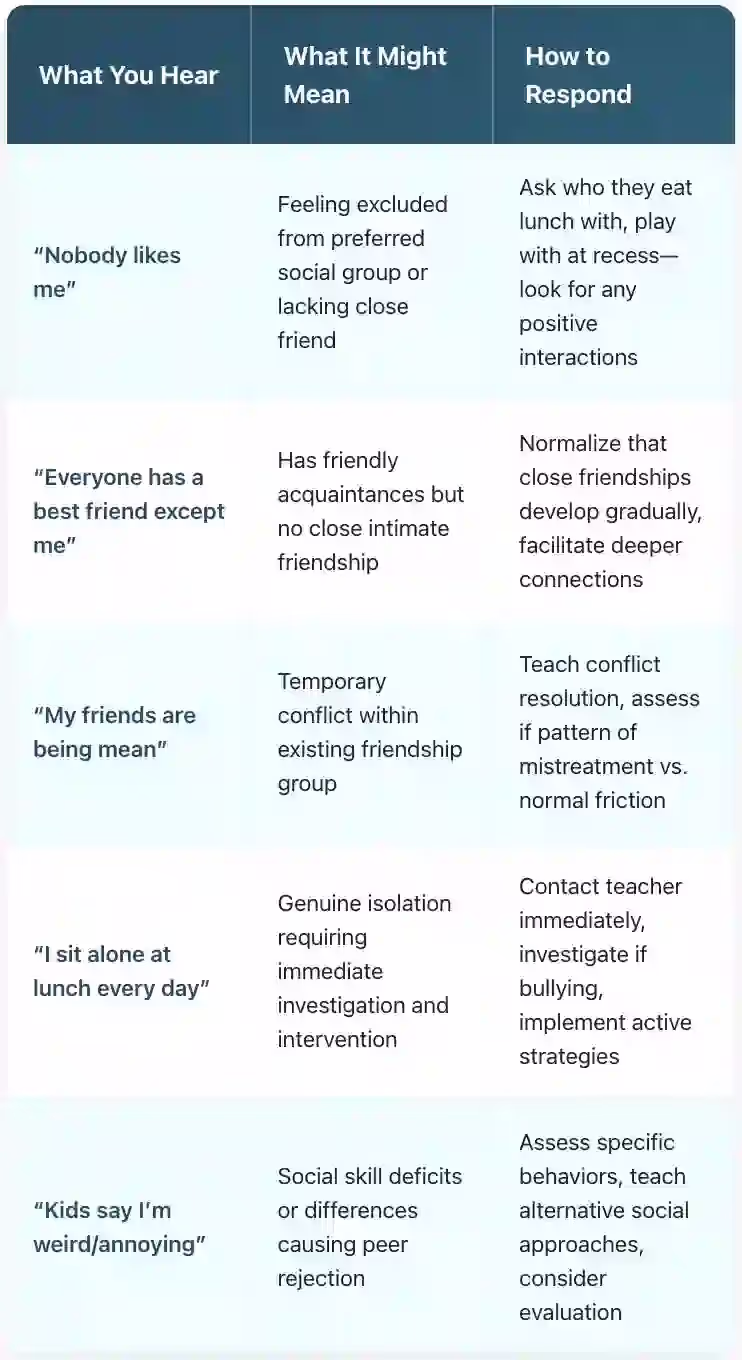 Investigating the Reality