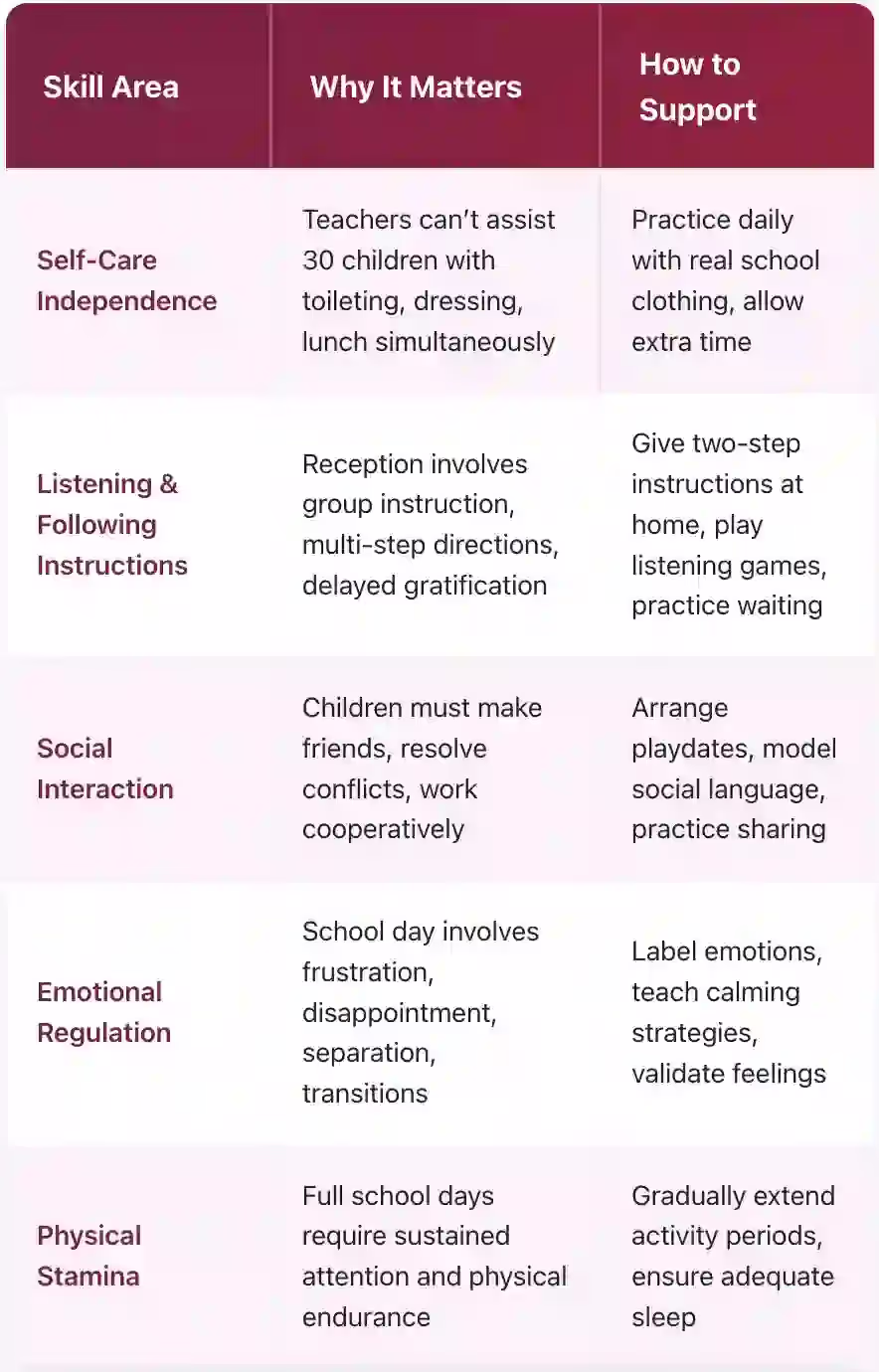 Offer Day and Developing Social Skills