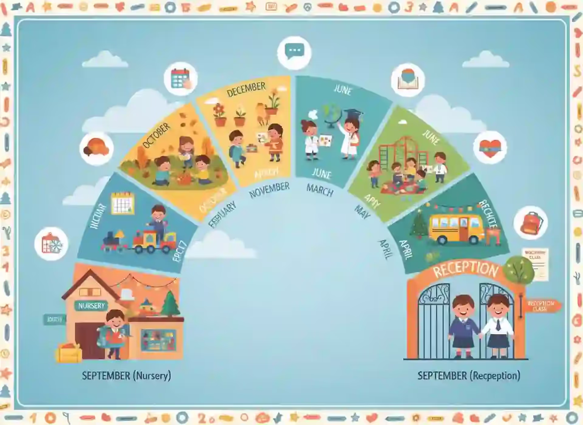 Transitioning from Nursery to Reception: Month-by-Month Parent Guide