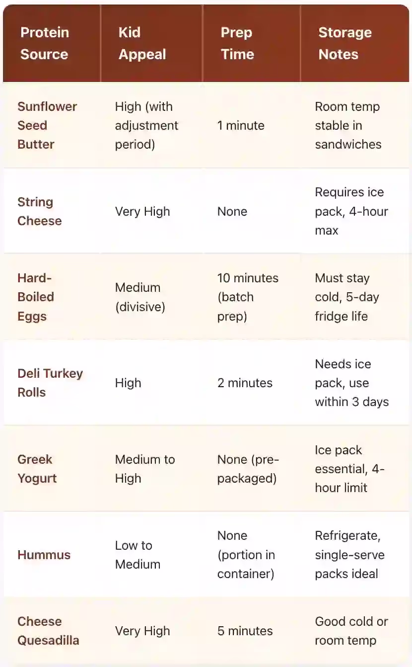 Spotting Hidden Nut Ingredients